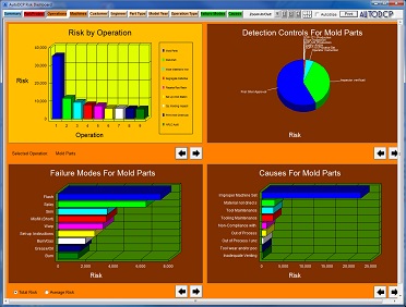 Quality Dashboard